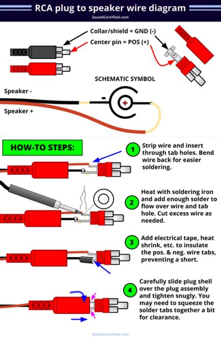 Can I use speaker wire to make RCA cables?