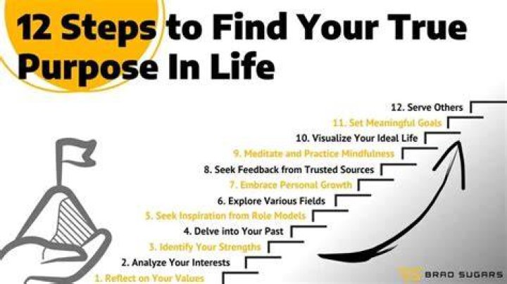 How do I discover my purpose in life?
