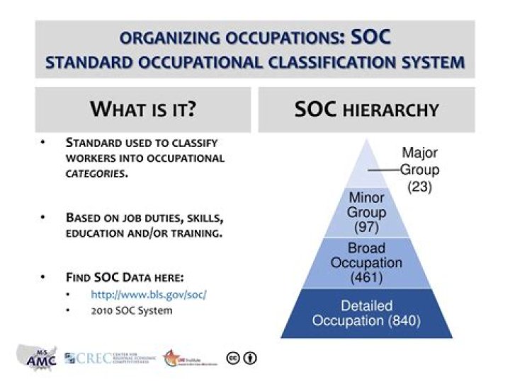 How do I find my Standard Occupational Classification SOC code?