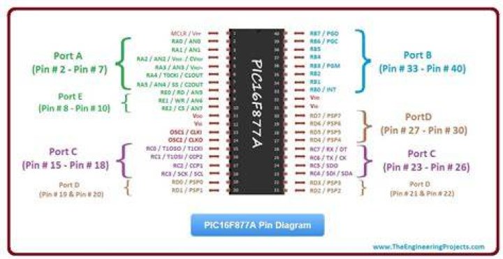 How do I use PIC16f877A Mplab?