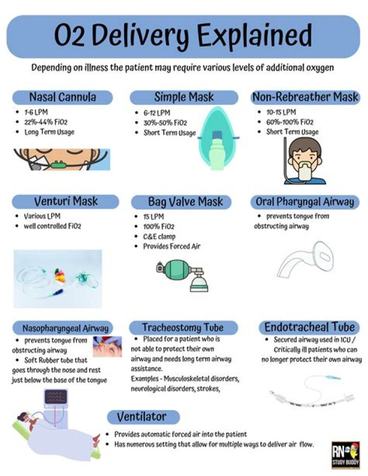 How do you give o2 to a newborn?