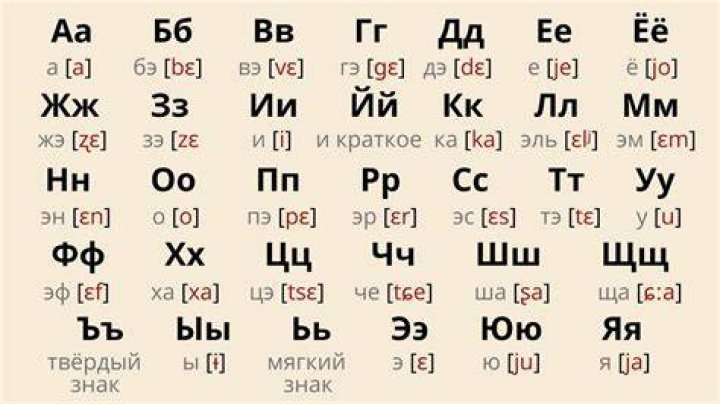 How do you spell Alex in Cyrillic?
