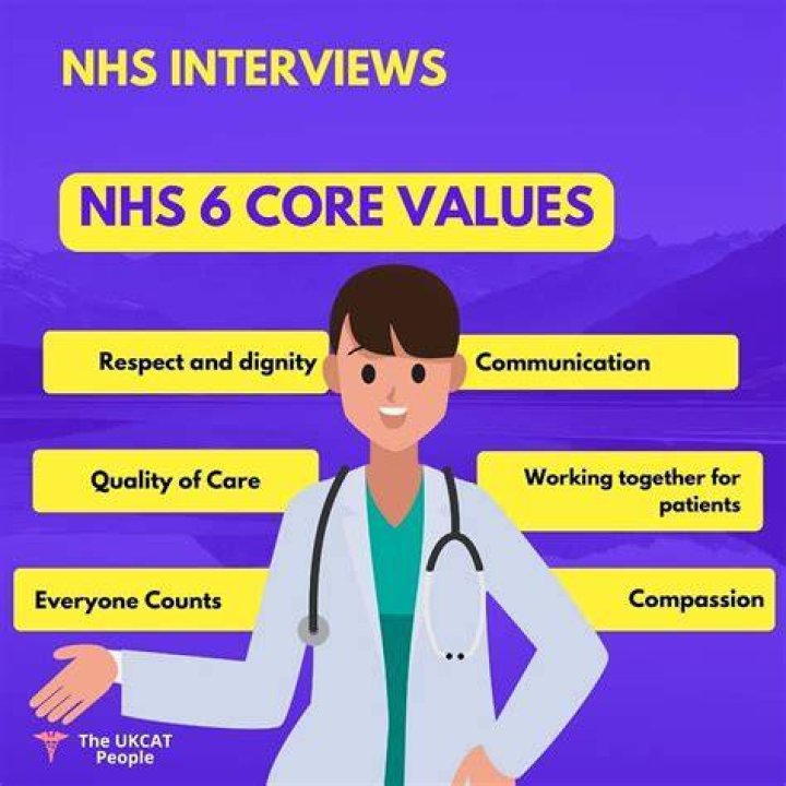 What are the core values of NHS?