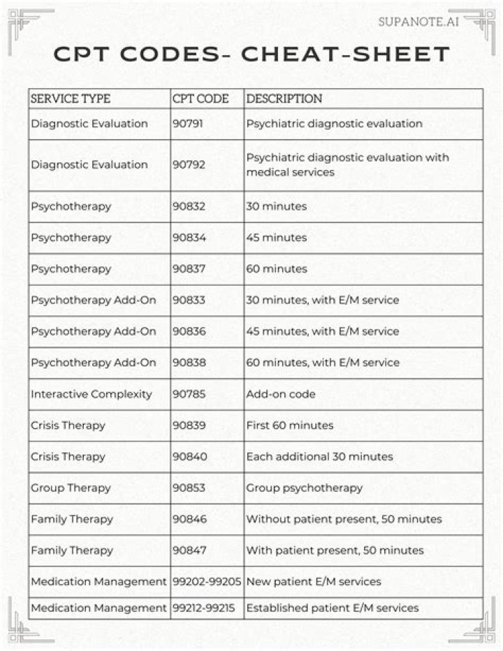 What are the CPT codes for home visits?