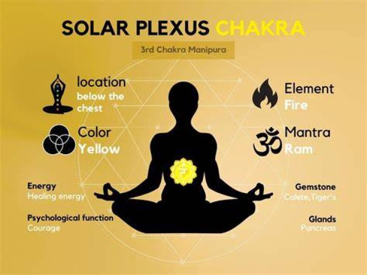 What does it feel like when your solar plexus opens?
