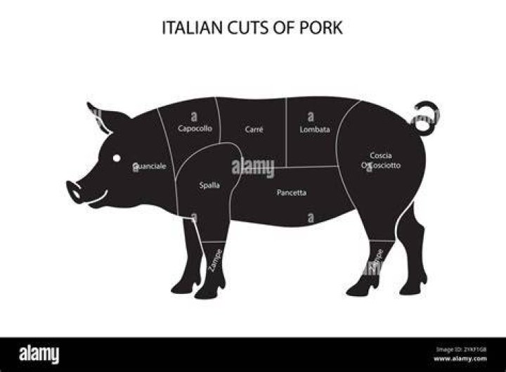 What is Italian pork called?