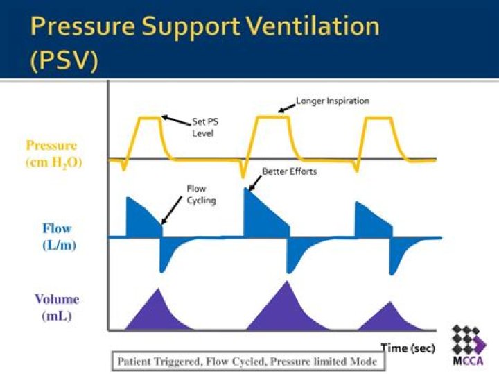 What is PSV mode in ventilator?
