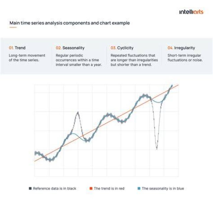 What is Time Series Analysis psychology?