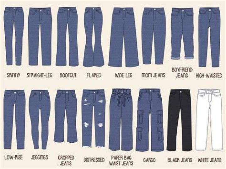 What type of jean is in Style 2021?