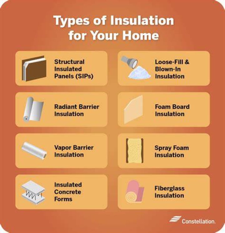 What type of windows are best for insulation?