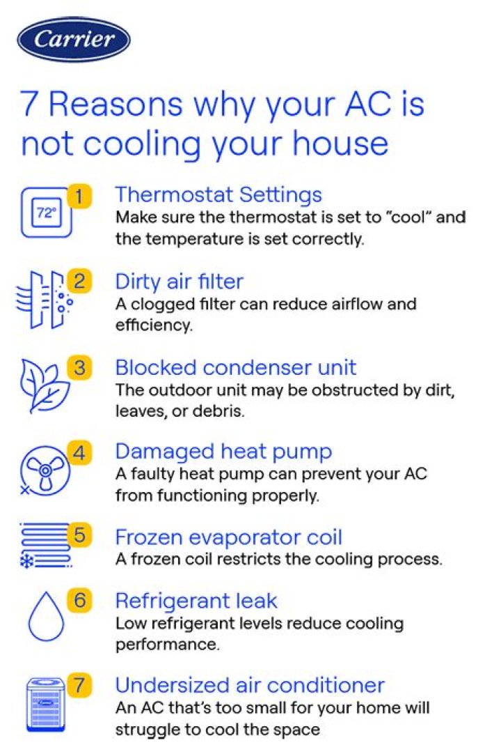 Why is my carrier AC not cooling?